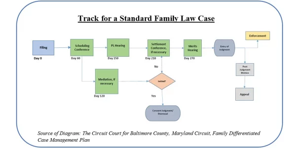 Chart For Fam Case